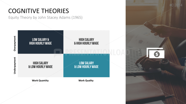 Motivation Theories Toolbox