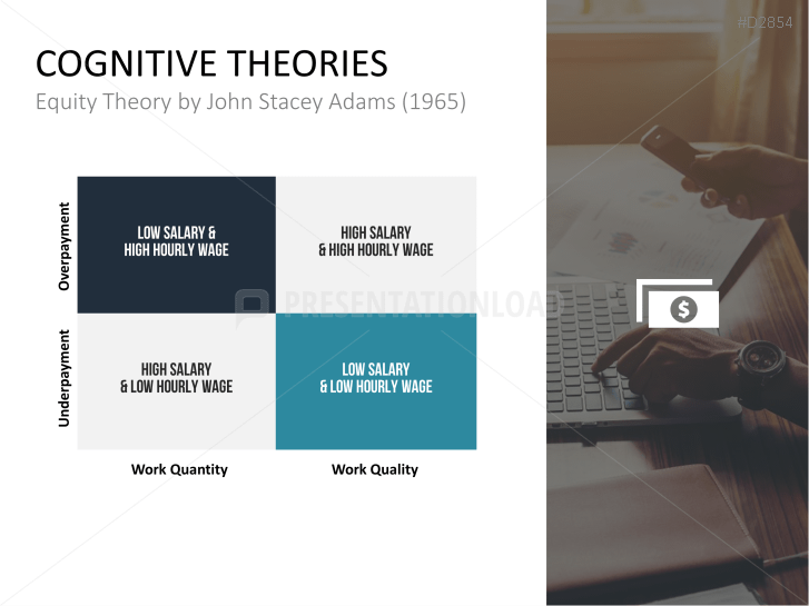 Motivation Theories Toolbox