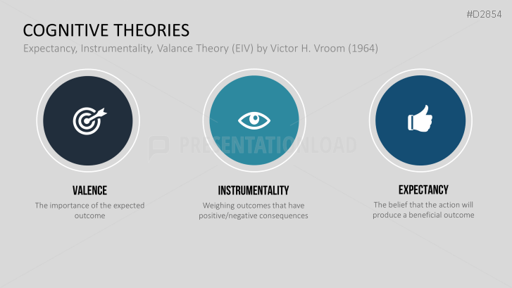 Motivation Theories Toolbox