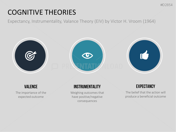 Motivation Theories Toolbox