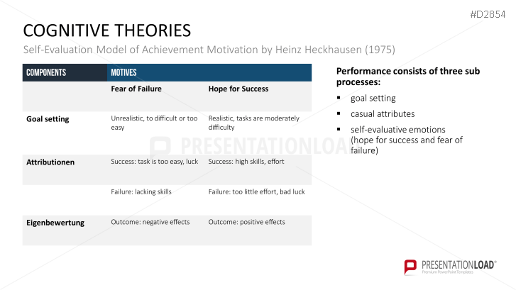 Motivation Theories Toolbox | PowerPoint Templates | PresentationLoad