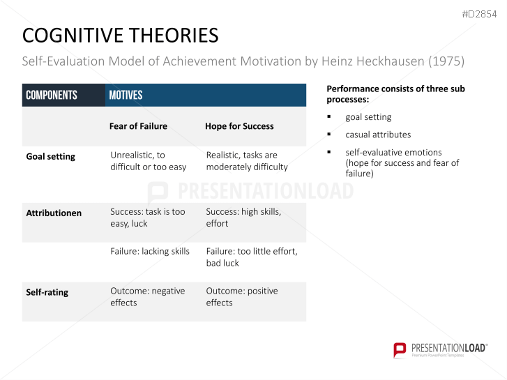 Motivation Theories Toolbox