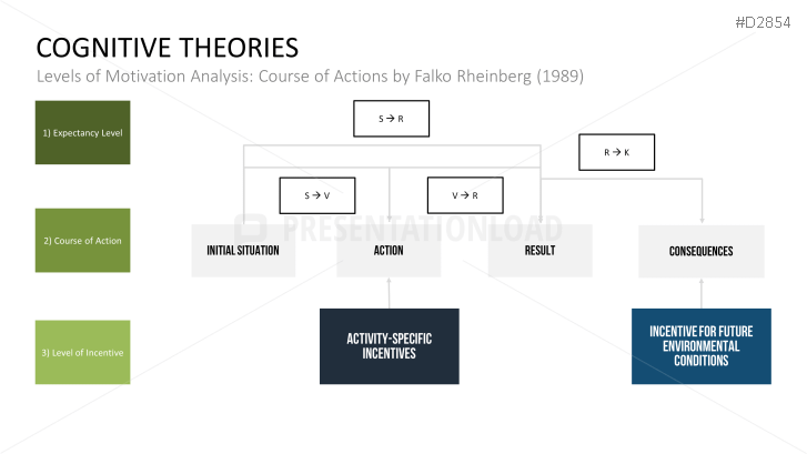 Motivation Theories Toolbox