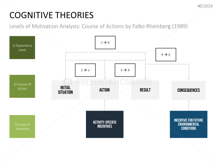 Motivation Theories Toolbox
