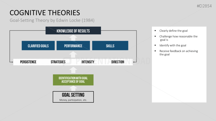 Motivation Theories Toolbox