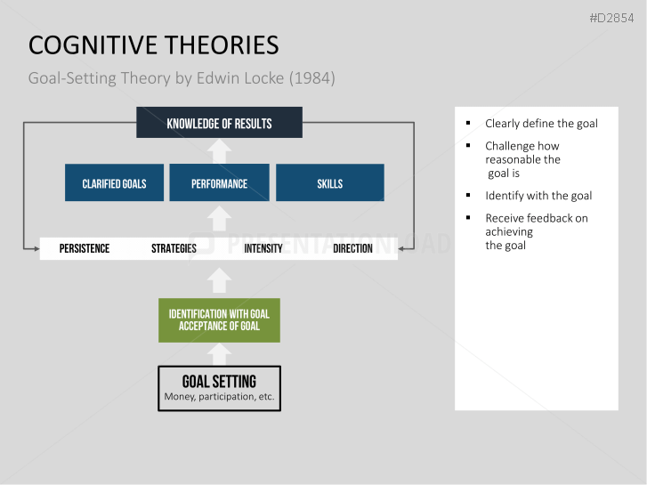 Motivation Theories Toolbox
