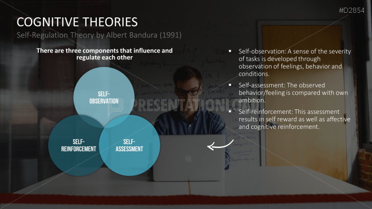 Motivation Theories Toolbox | PowerPoint Templates | PresentationLoad