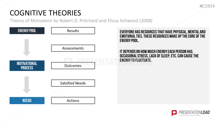 Motivation Theories Toolbox