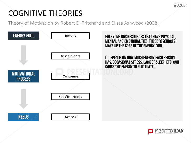 Motivation Theories Toolbox