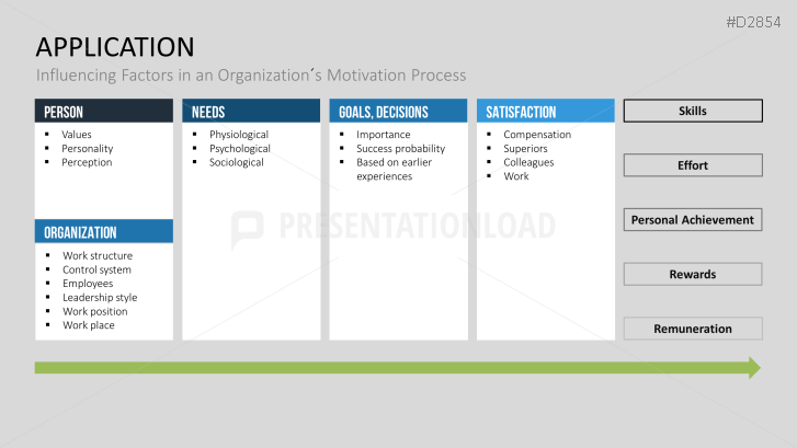 Motivation Theories Toolbox
