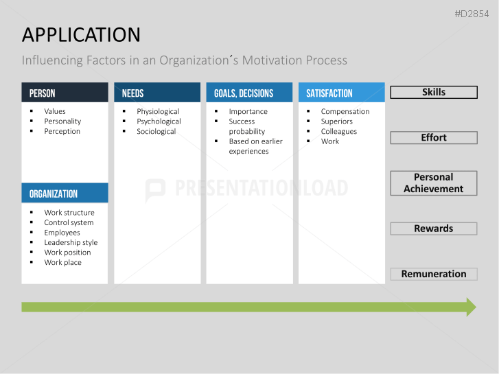 Motivation Theories Toolbox