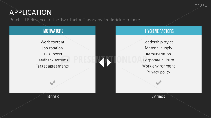 Motivation Theories Toolbox