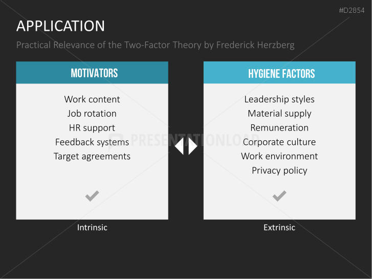 Motivation Theories Toolbox