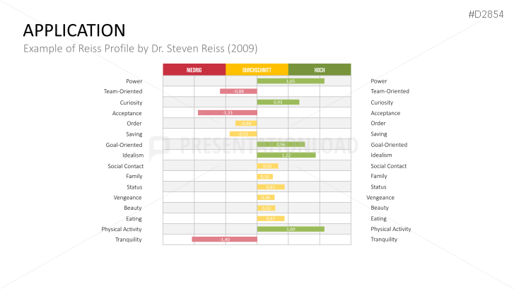 Motivation Theories Toolbox