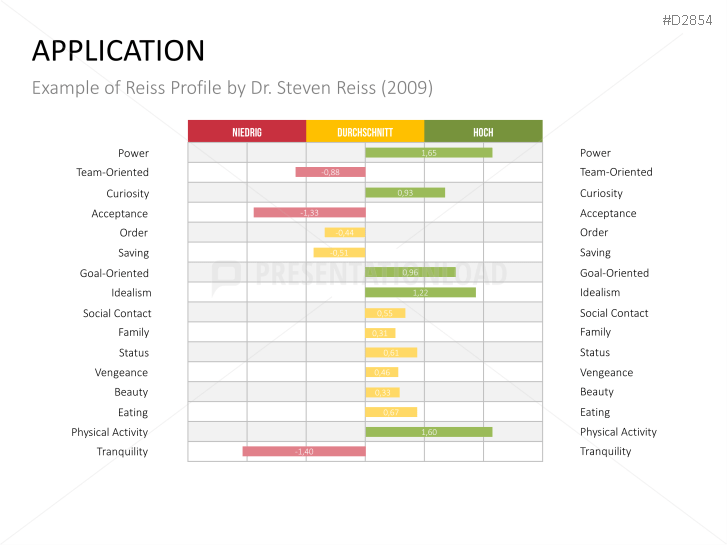 Motivation Theories Toolbox