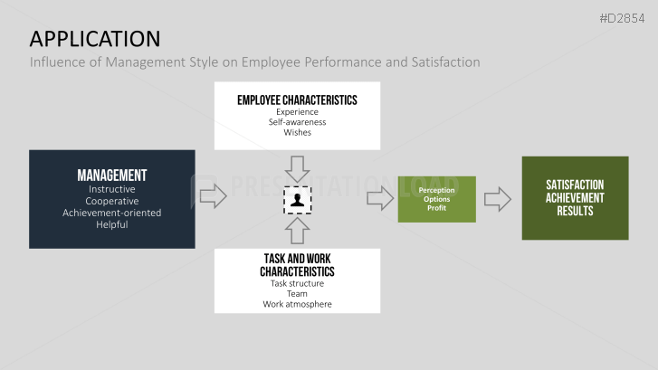 Motivation Theories Toolbox