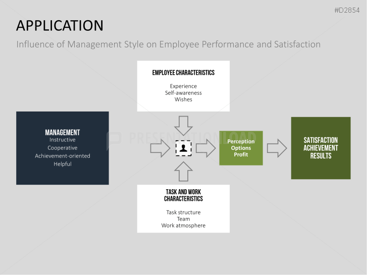 Motivation Theories Toolbox