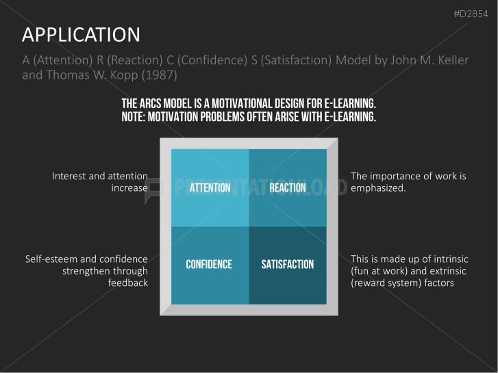 Motivation Theories Toolbox
