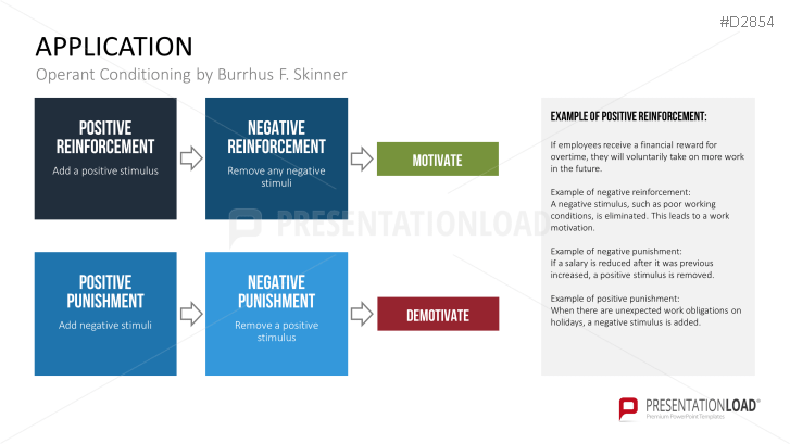 Motivation Theories Toolbox | PowerPoint Templates | PresentationLoad