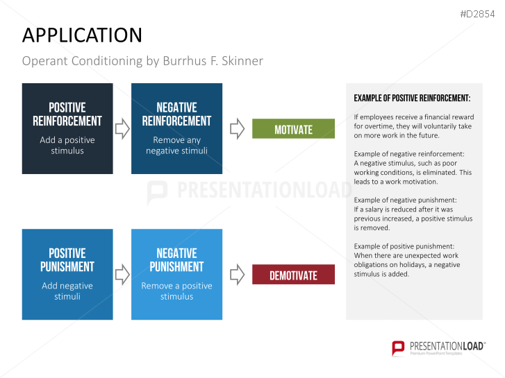 Motivation Theories Toolbox