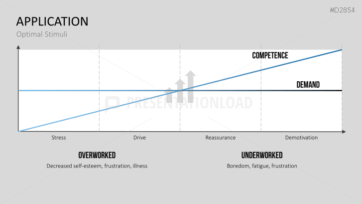Motivation Theories Toolbox