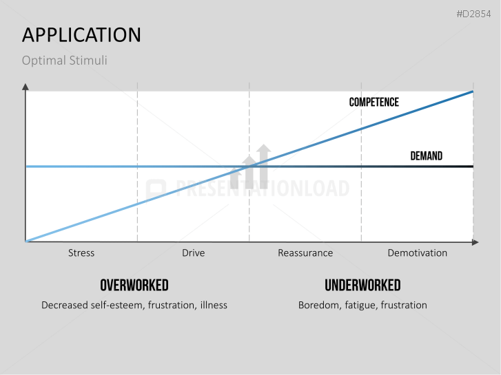 Motivation Theories Toolbox