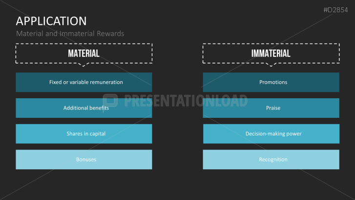 Motivation Theories Toolbox