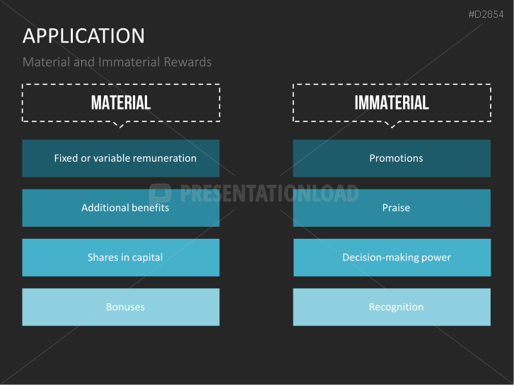 Motivation Theories Toolbox