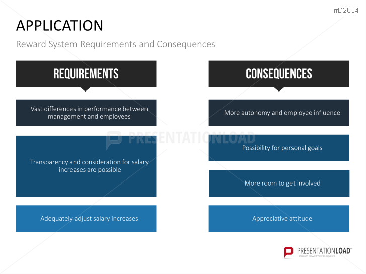 Motivation Theories Toolbox
