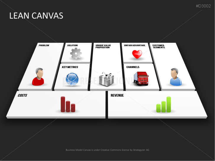 Lean Canvas | PowerPoint Templates | PresentationLoad