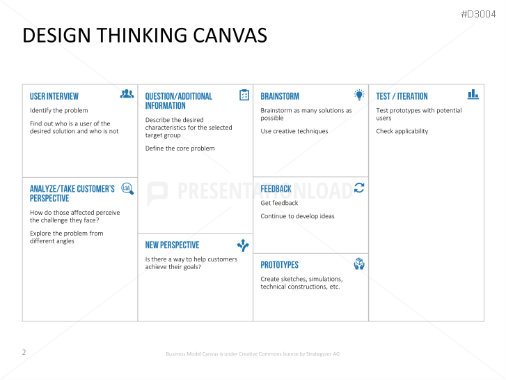 Design Thinking Canvas | PowerPoint Templates | PresentationLoad