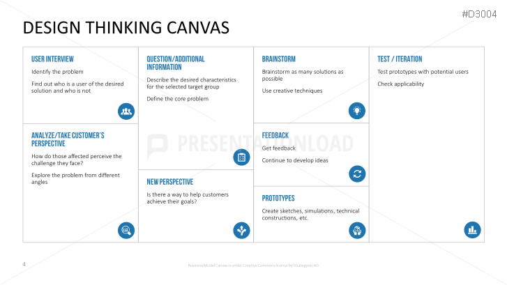 Design Thinking Canvas | PowerPoint Templates | PresentationLoad