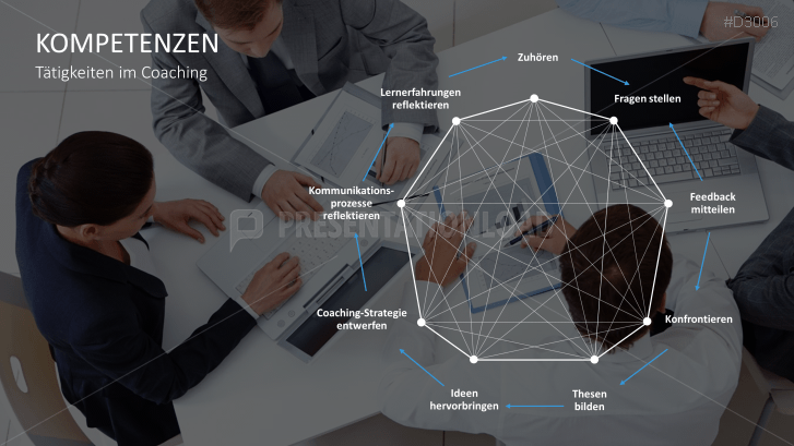 Coaching Toolbox für PowerPoint | PresentationLoad