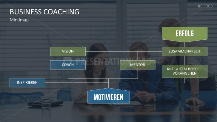Coaching Toolbox für PowerPoint | PresentationLoad