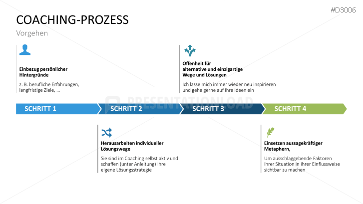 Coaching Toolbox für PowerPoint | PresentationLoad