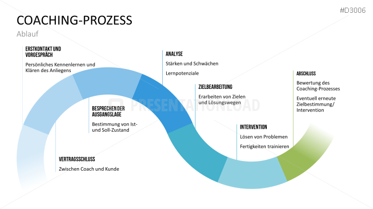 Coaching Toolbox für PowerPoint | PresentationLoad