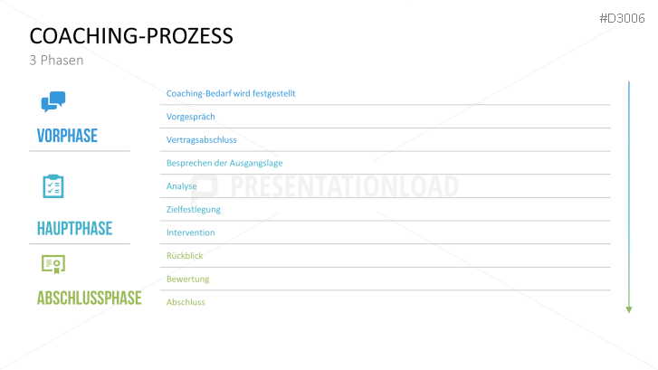 Coaching Toolbox für PowerPoint | PresentationLoad