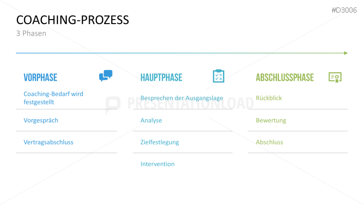 Coaching Toolbox für PowerPoint | PresentationLoad