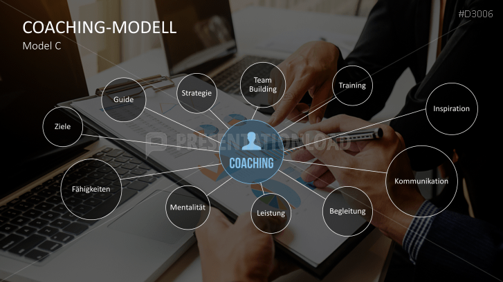Coaching Toolbox für PowerPoint | PresentationLoad