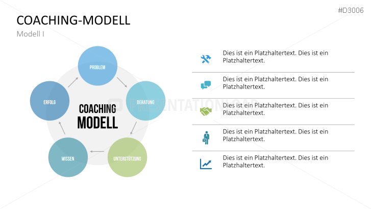 Coaching Toolbox für PowerPoint | PresentationLoad