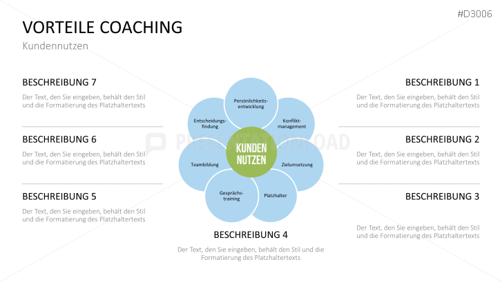 Coaching Toolbox für PowerPoint | PresentationLoad