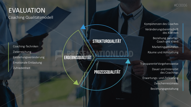 Coaching Toolbox für PowerPoint | PresentationLoad
