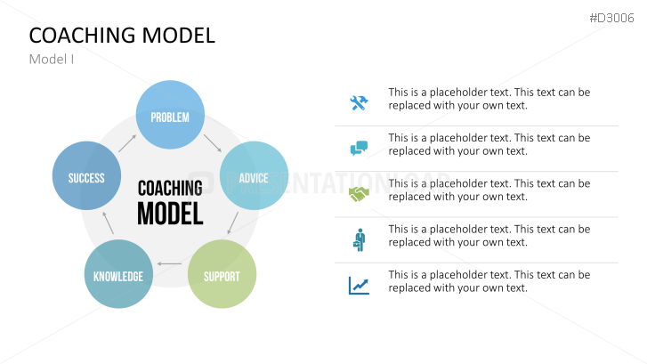 Coaching Process Toolbox | PowerPoint Templates | PresentationLoad