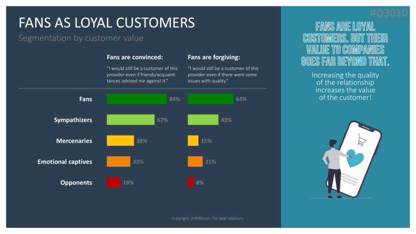 Net Promoter Score & Fan Principle| PowerPoint Template