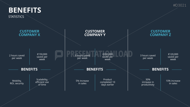 software product sales presentation