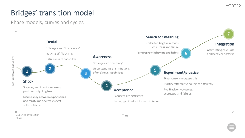 Change Management Models Toolbox | PowerPoint