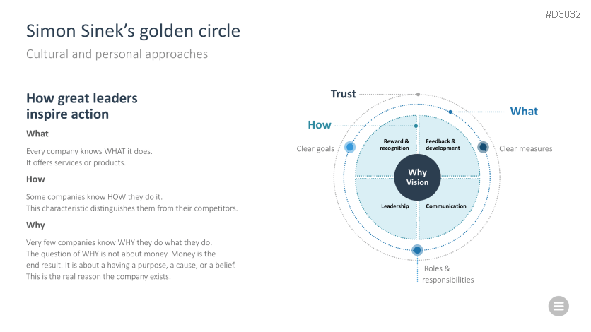 Change Management Toolbox