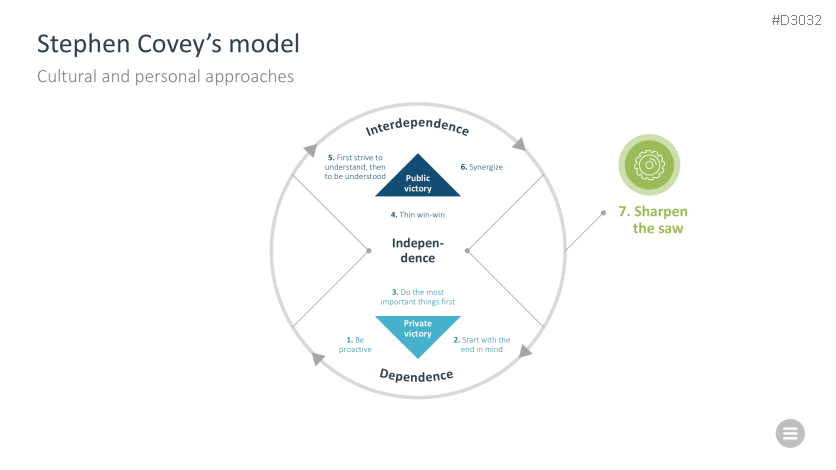 Change Management Toolbox