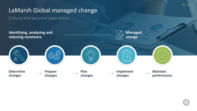 Change Management Toolbox
