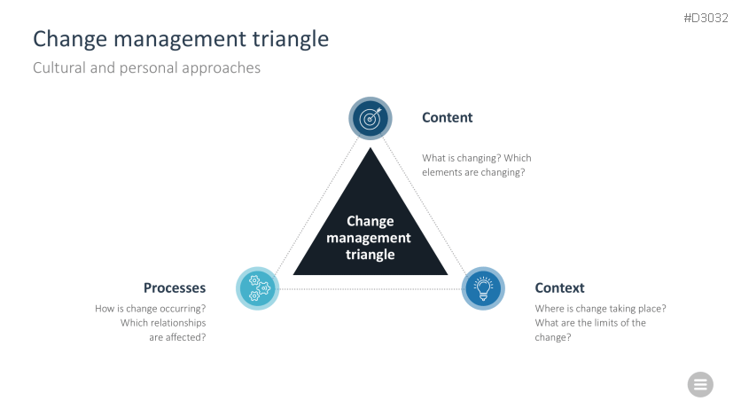 Change Management Toolbox
